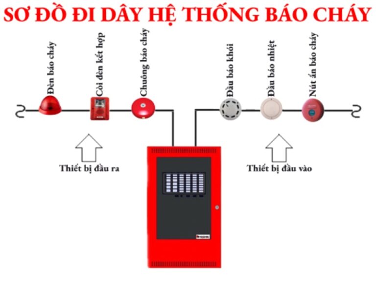 Hệ Thống Báo Cháy Là Gì? Sơ Đồ Đi Dây Hệ Thống Báo Cháy - ELEO Electric